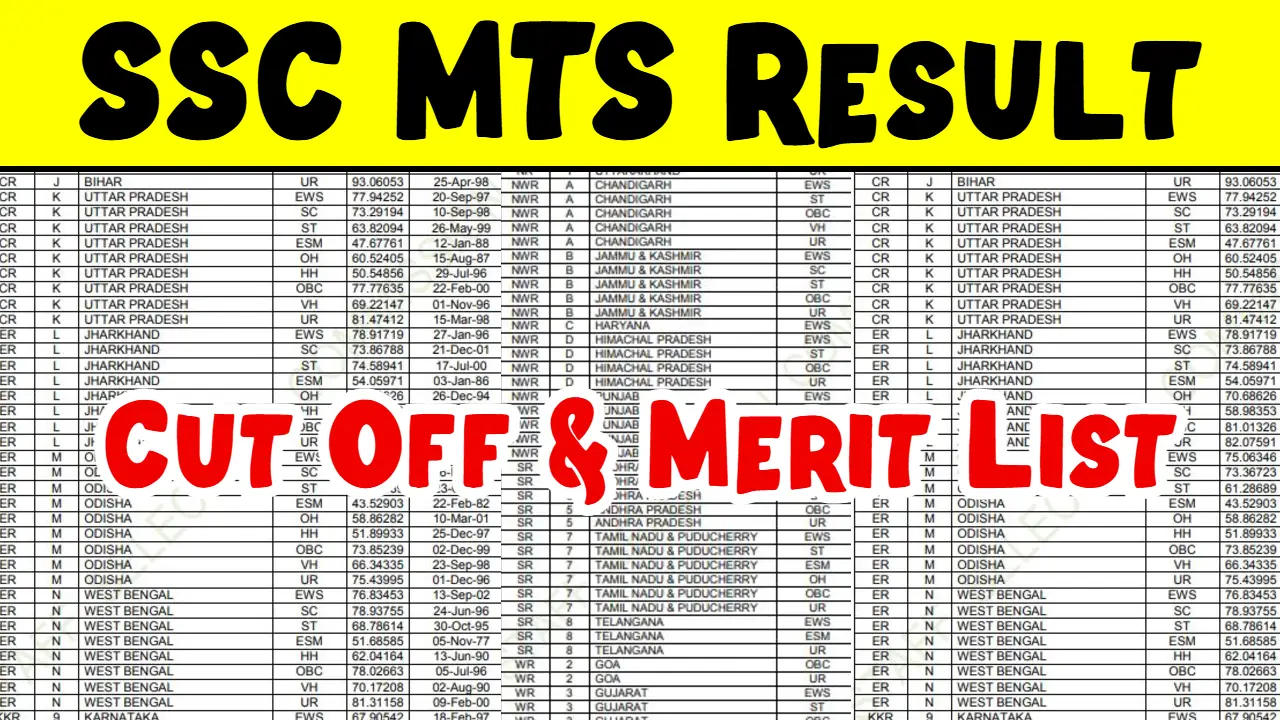 SSC MTS Result 2024