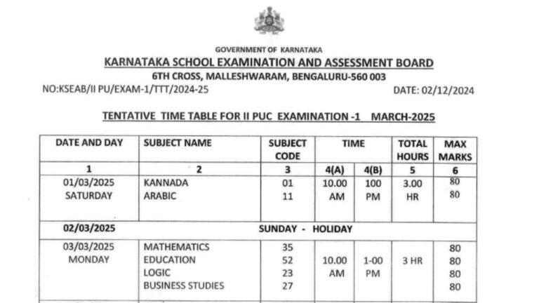 Karnataka Board SSLC, PUC II
