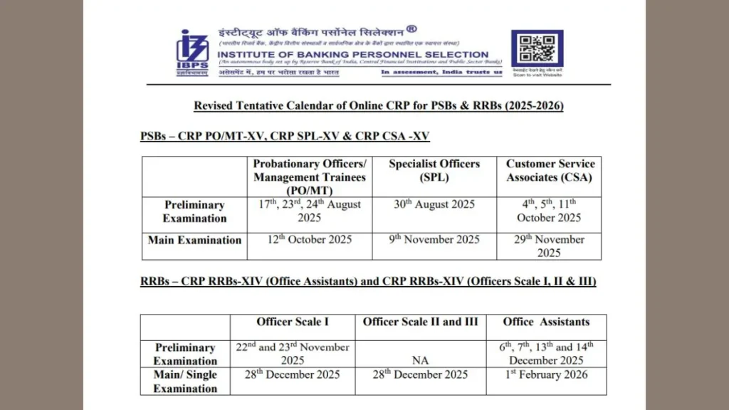 Your Guide to the IBPS PO Exam 2025