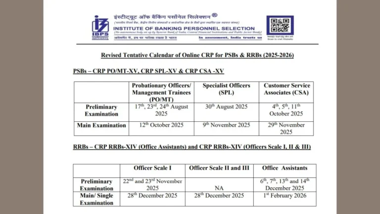 Your Guide to the IBPS PO Exam 2025