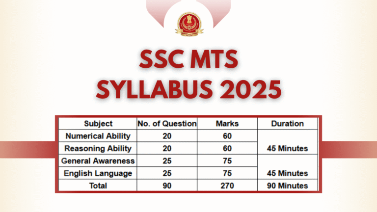 SSC MTS Exam 2025 Postponed