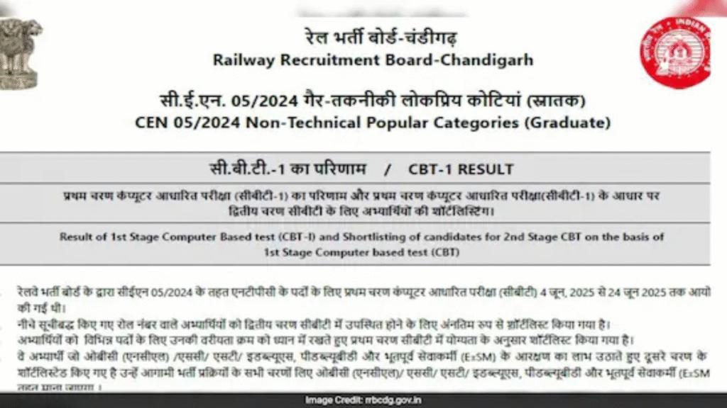 RRB NTPC UG Result 2025