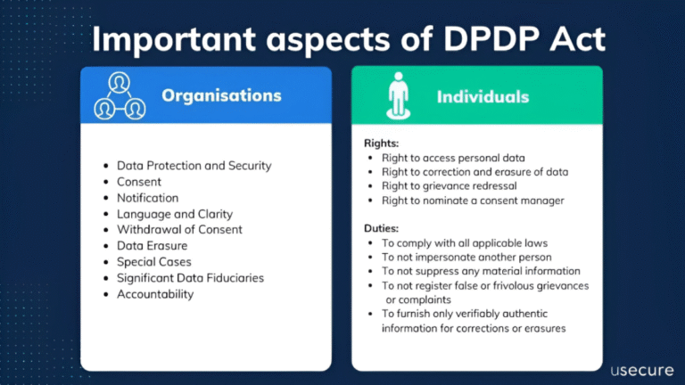 DPDP Rules Outlined