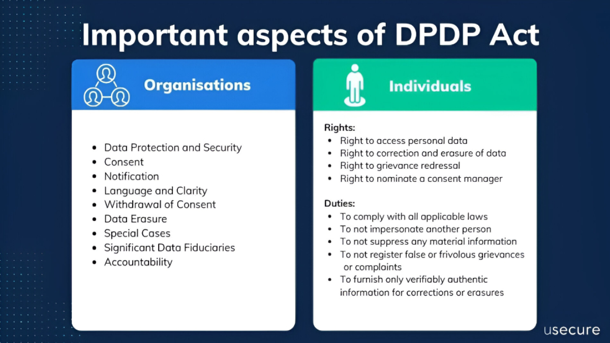 DPDP Rules Outlined