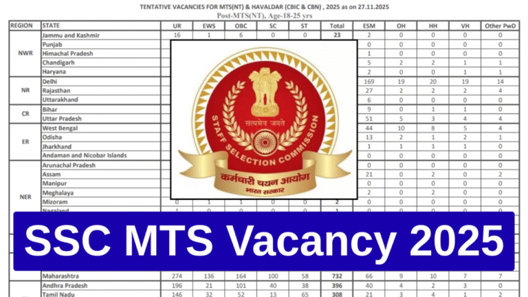 SSC Recruitment Update