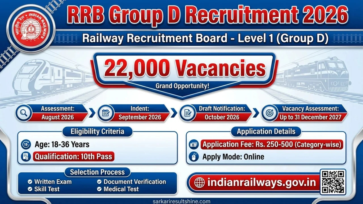 RRB Group D Recruitment 2026