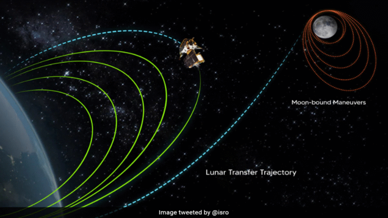 Moon Gravity