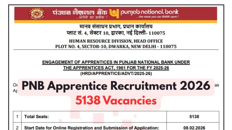 Punjab National Bank Announces 5,138 Vacancies for Graduates