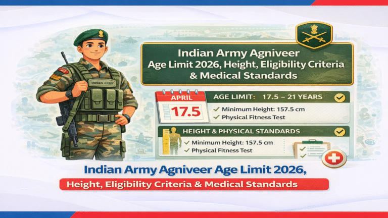 IAF Agniveer 2026: Age Limit Hiked, New Eligibility Out