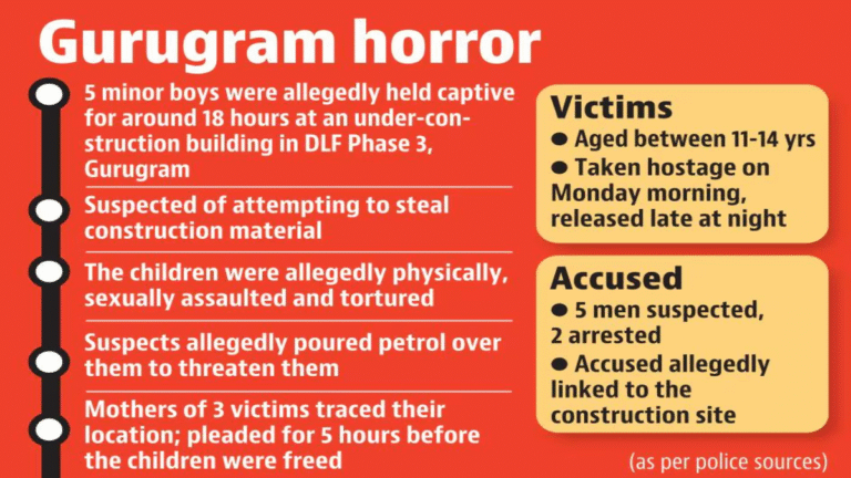 Gurugram Shock