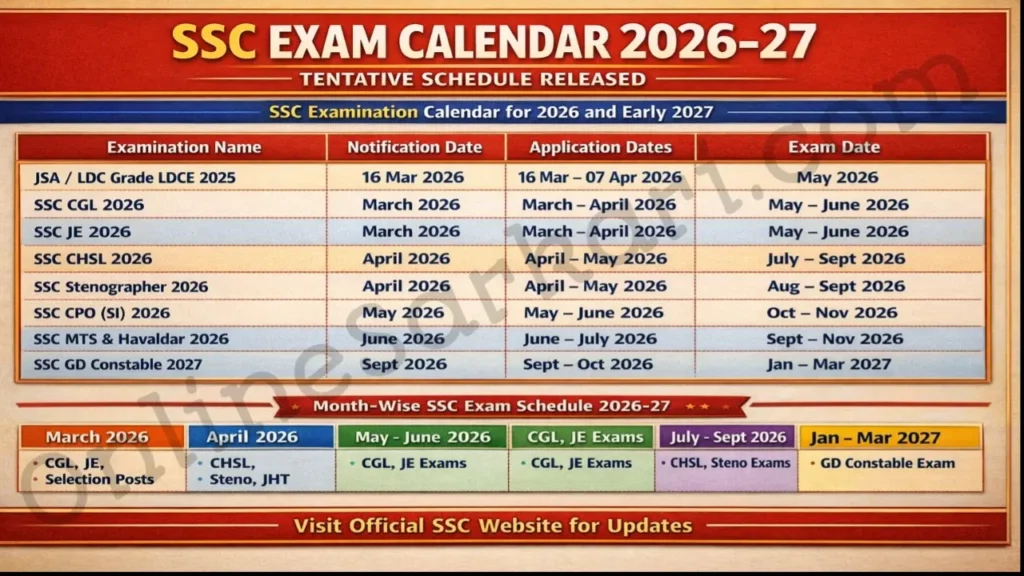 SSC Exam Calendar 2026-27 Released
