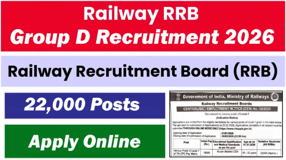 RRB Group D Recruitment 2026