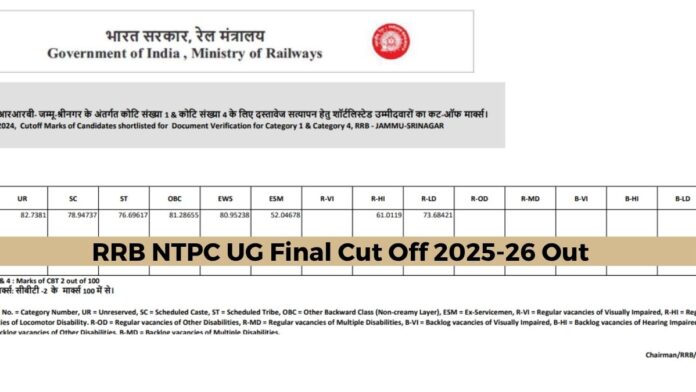 RRB NTPC RRB NTPC