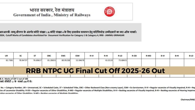 RRB NTPC Undergraduate Cut Off 2026 Released: Direct Link