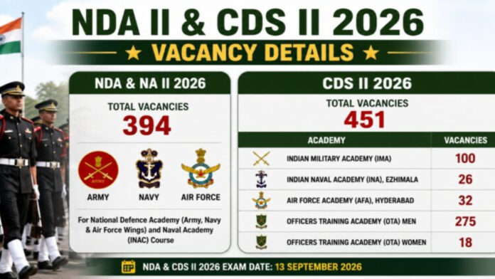 UPSC Releases Notifications for NDA/NA-II and CDS-II 2026