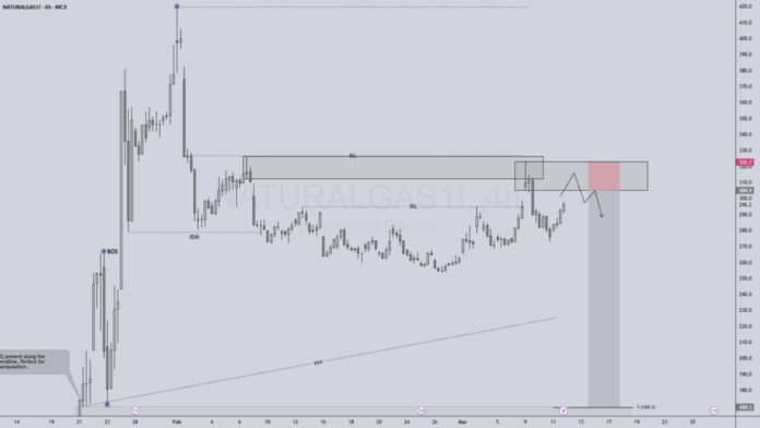 MCX Natural Gas