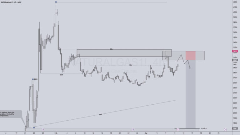 MCX Natural Gas