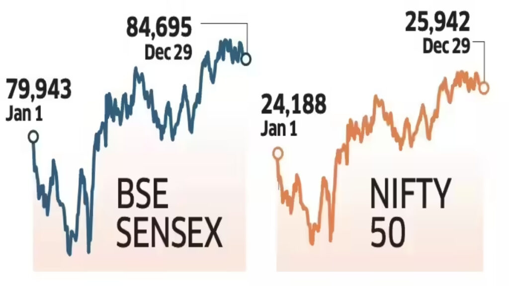 Stock Markets End Flat