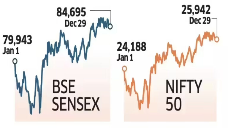 Volatile Tug-of-War: Stock Markets End Flat