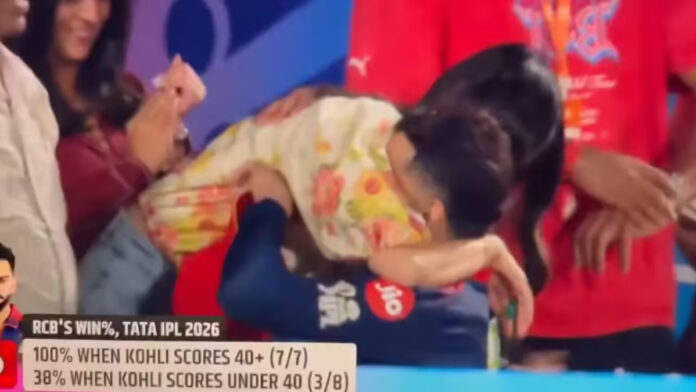 Pure Aggression and Kisses: How Anushka Sharma Celebrated RCB