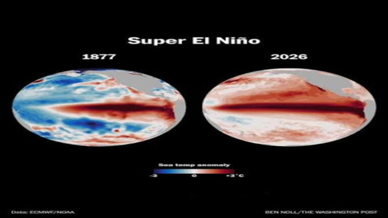 Space Sentinel Tracking “Godzilla El Niño” Warm Wave Surging Across Pacific Ocean
