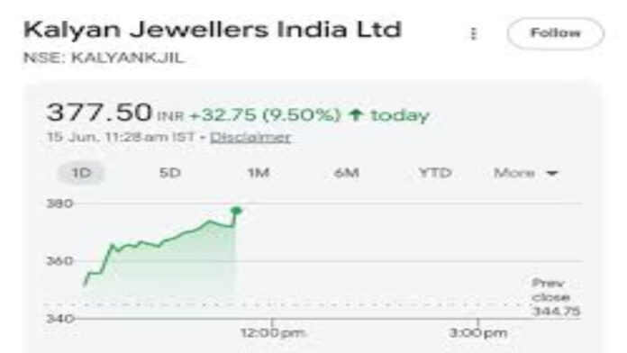 Kalyan Jewellers Shares Tumble 7% Despite Kalyan Jewellers Shares Tumble 7% Despite